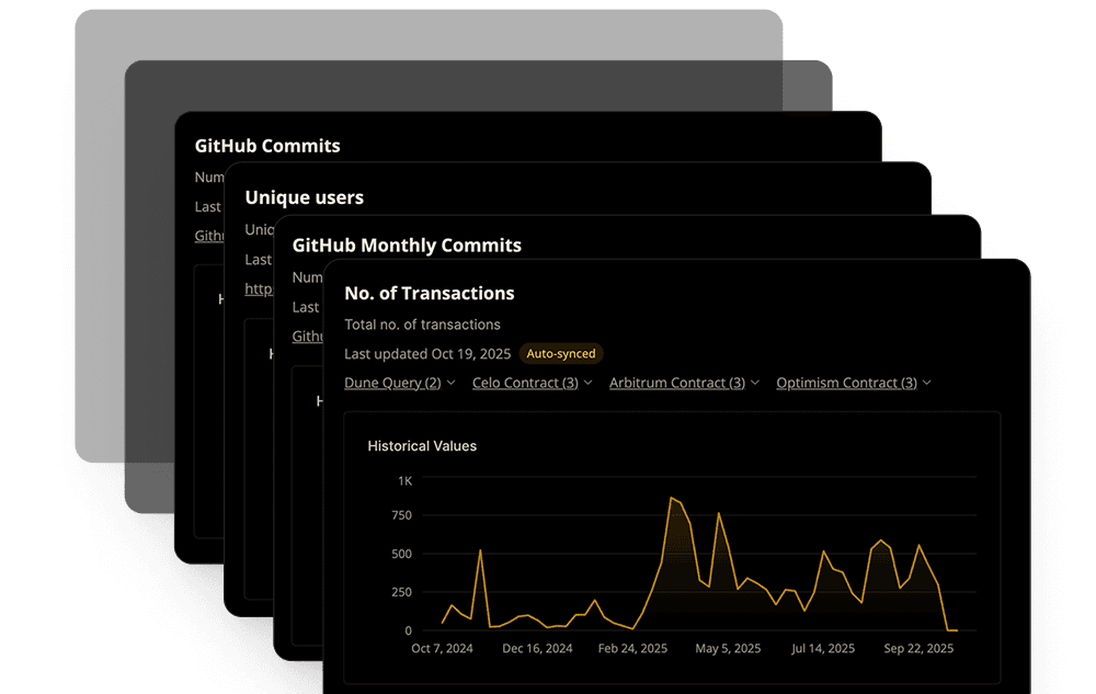 Measure what matters with real-time insights